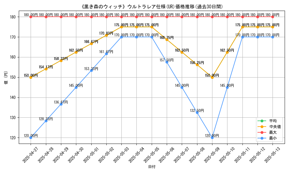 graph_rarity_5879