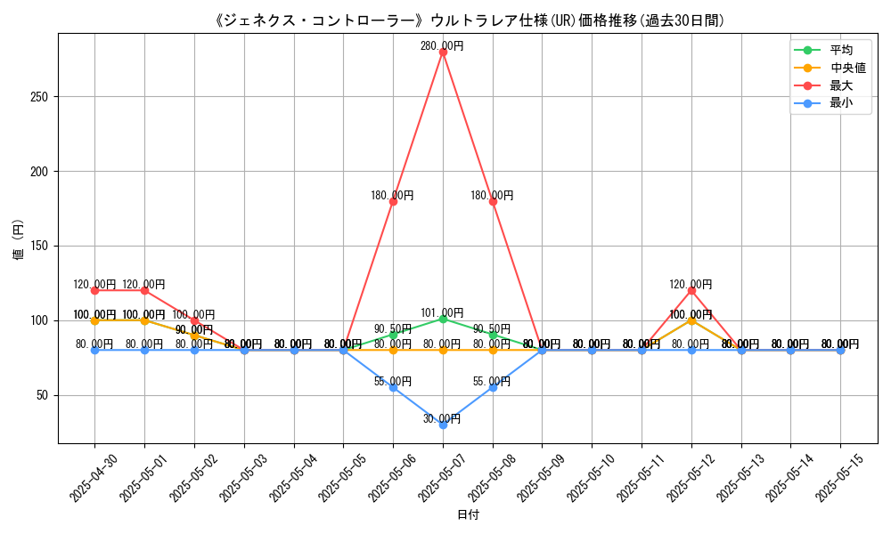 graph_rarity_5879