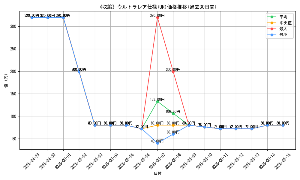 graph_rarity_5879