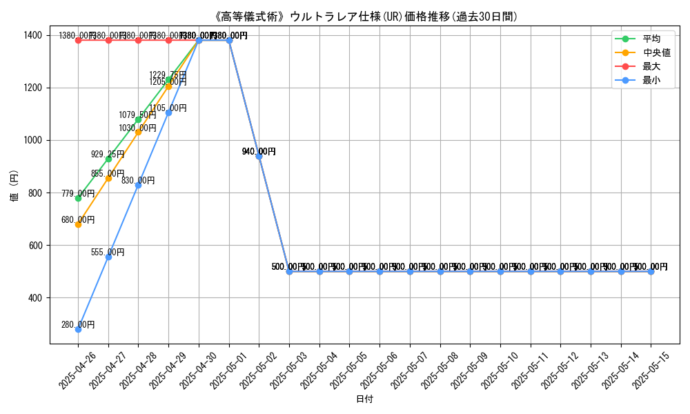 graph_rarity_5879