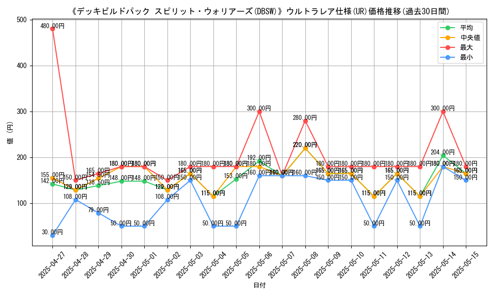 graph_rarity_5879