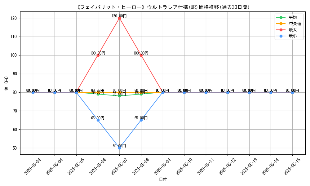 graph_rarity_5879