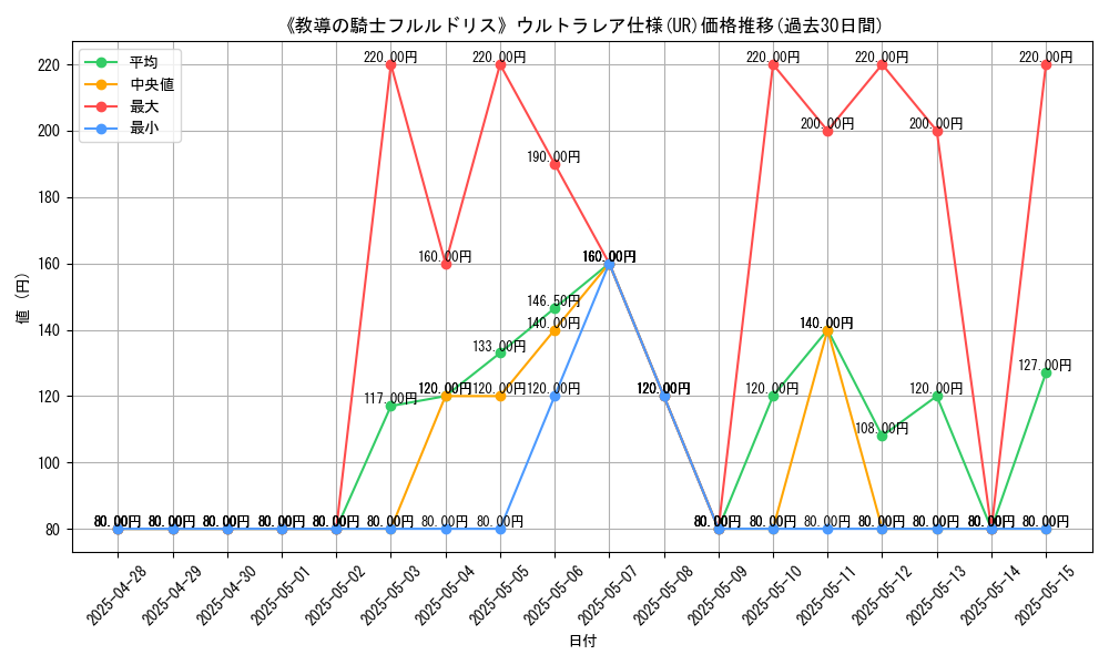 graph_rarity_5879