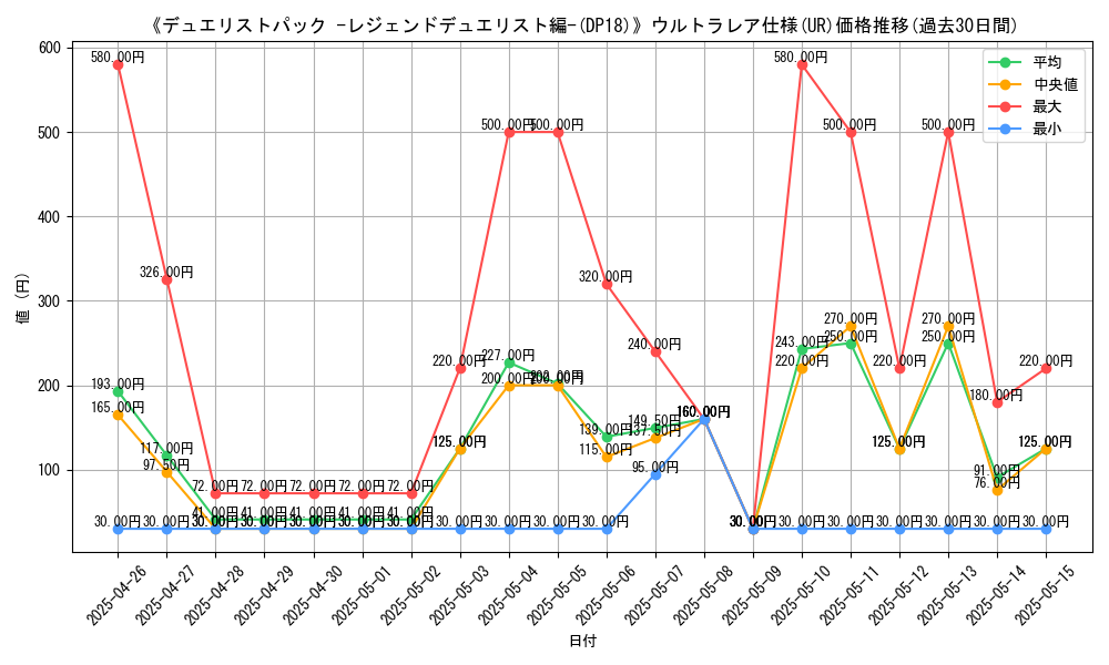 graph_rarity_5879