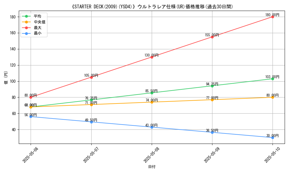 graph_rarity_5879
