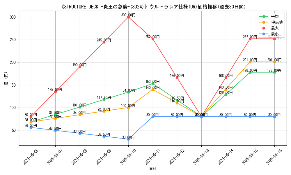 graph_rarity_5879