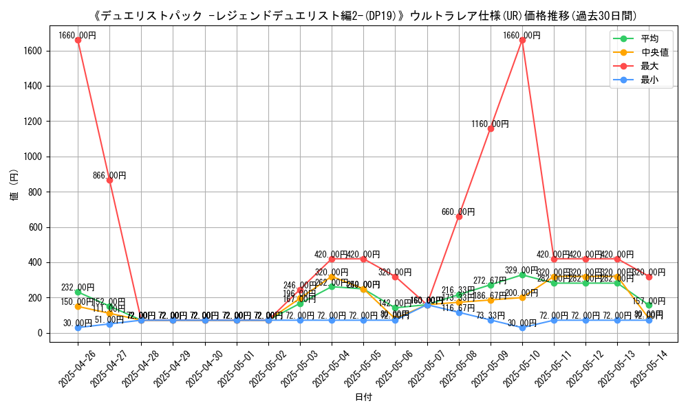 graph_rarity_5879