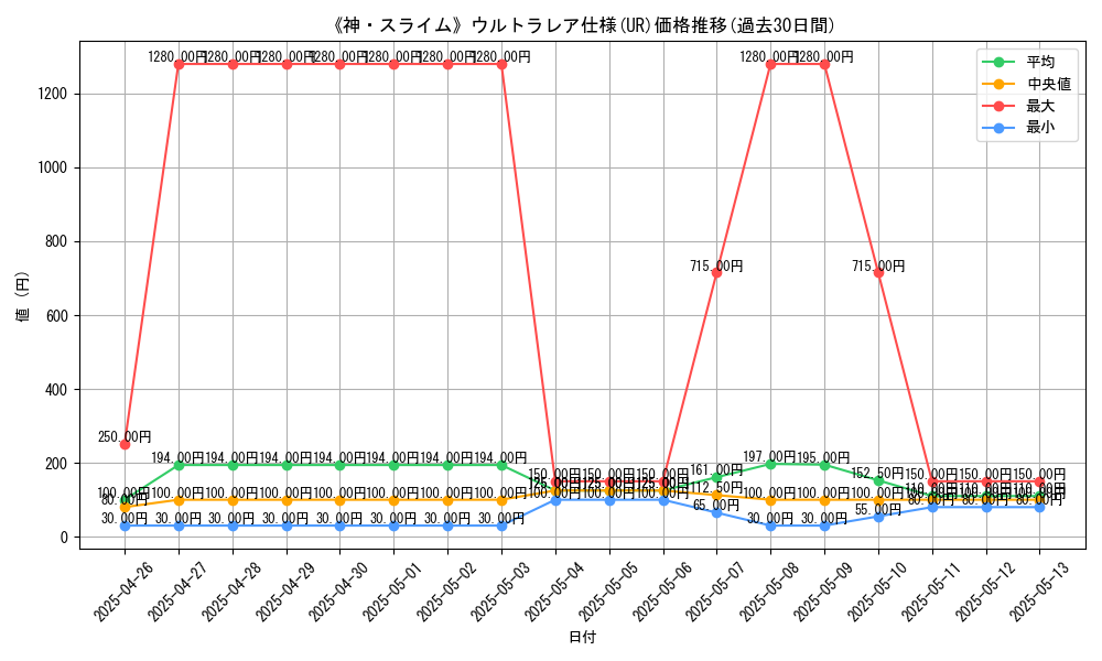 graph_rarity_5879