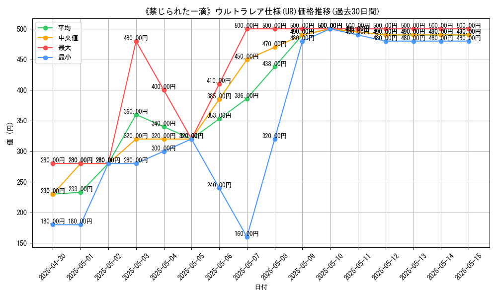 graph_rarity_5879