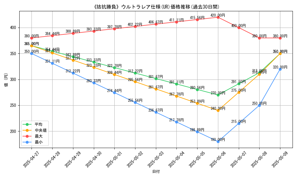 graph_rarity_5879