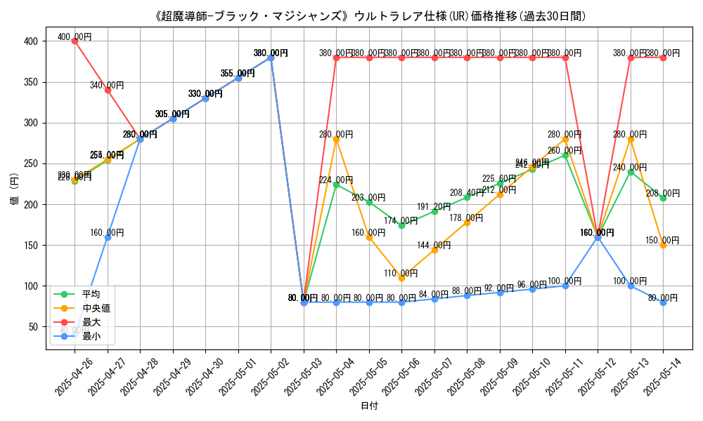 graph_rarity_5879