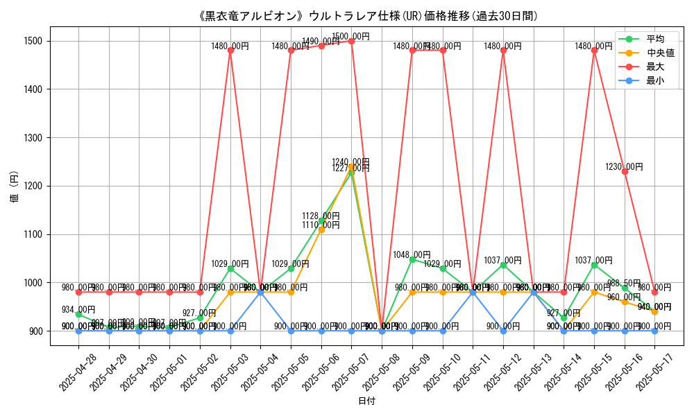 graph_rarity_5879