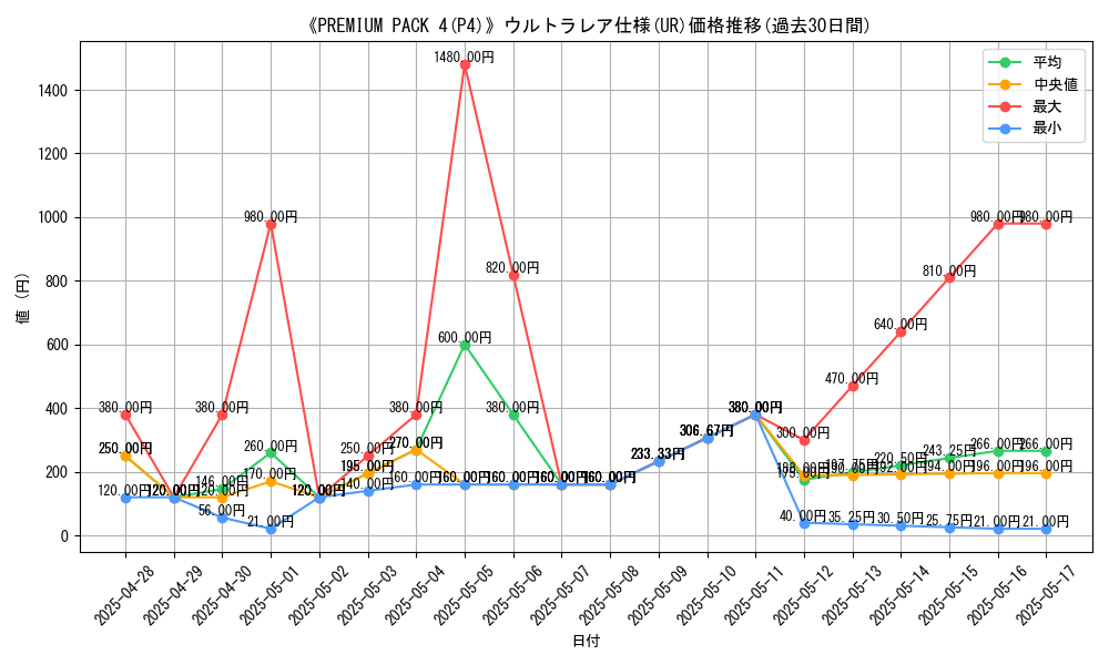 graph_rarity_5879