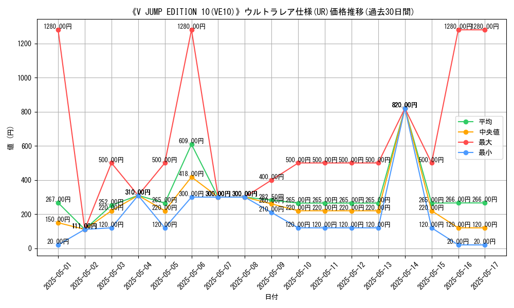 graph_rarity_5879