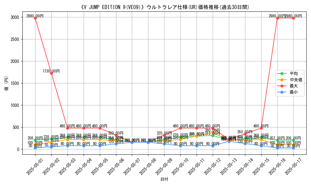 graph_rarity_5879