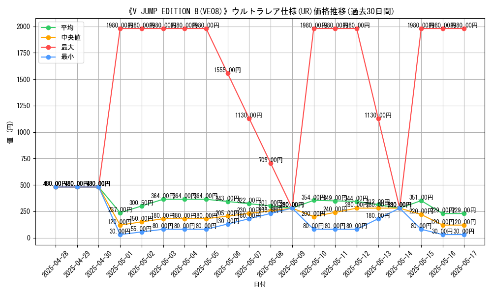 graph_rarity_5879