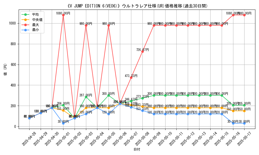 graph_rarity_5879
