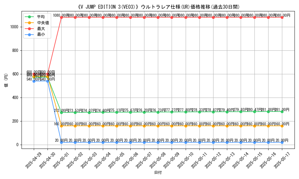 graph_rarity_5879