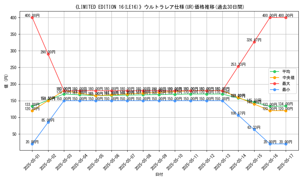 graph_rarity_5879