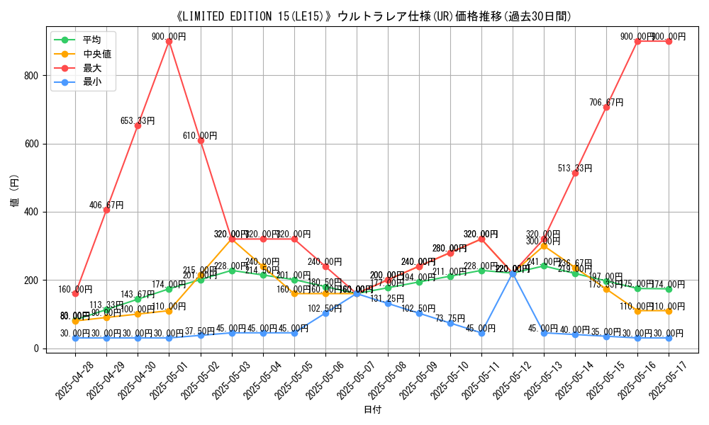graph_rarity_5879