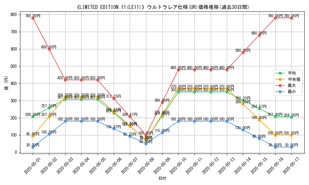 graph_rarity_5879