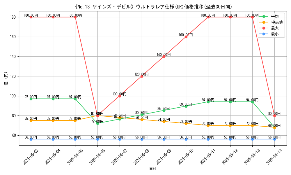 graph_rarity_5879