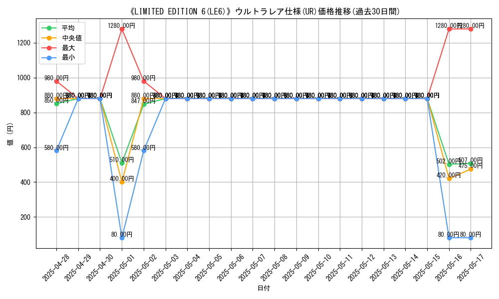 graph_rarity_5879