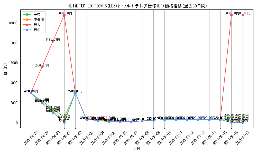 graph_rarity_5879