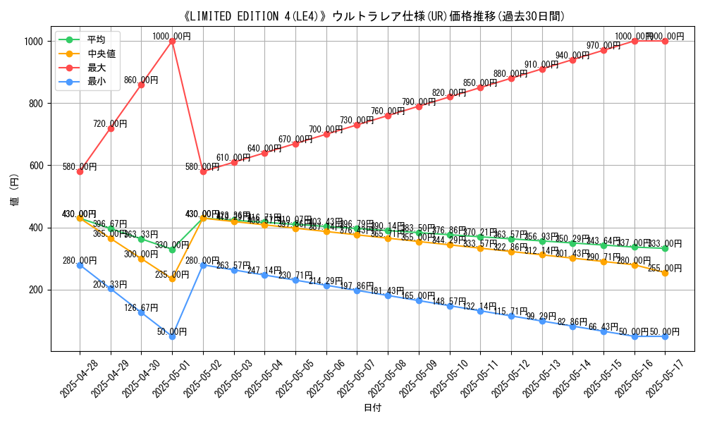 graph_rarity_5879