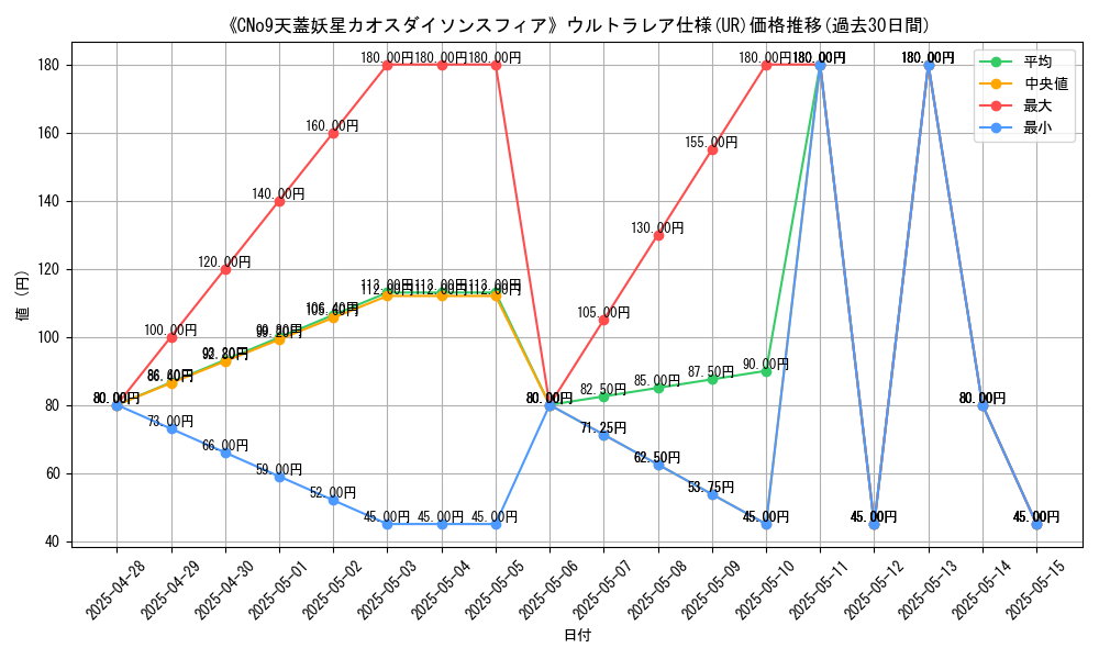 graph_rarity_5879