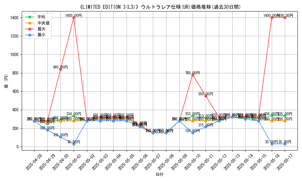 graph_rarity_5879