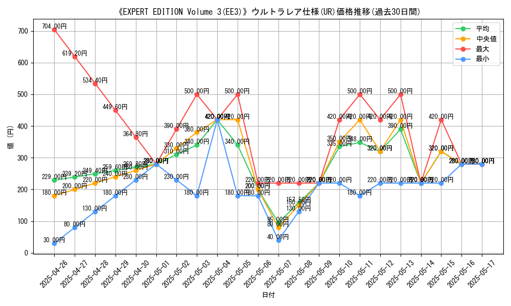 graph_rarity_5879