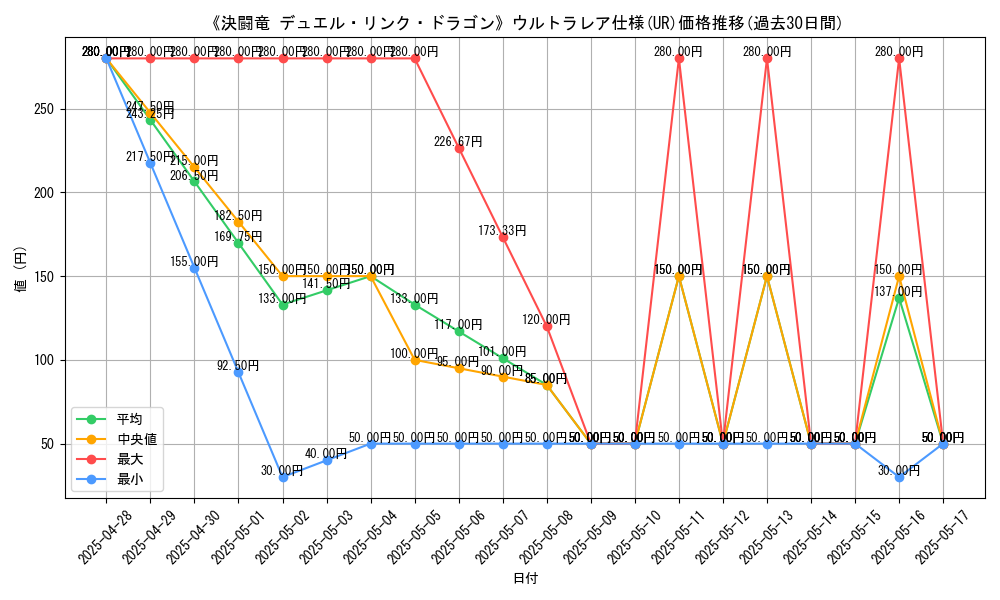 graph_rarity_5879