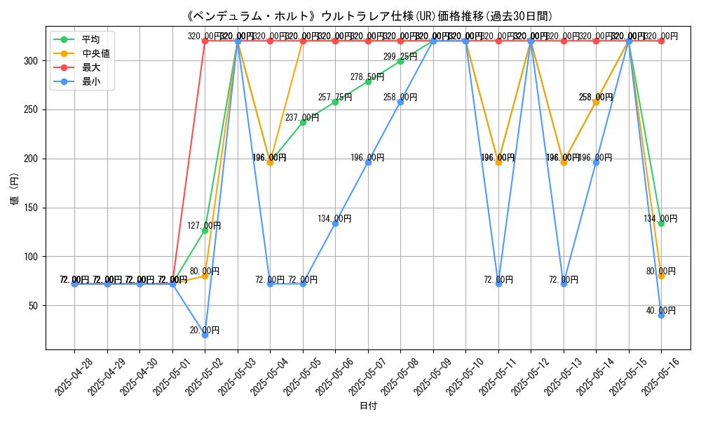 graph_rarity_5879
