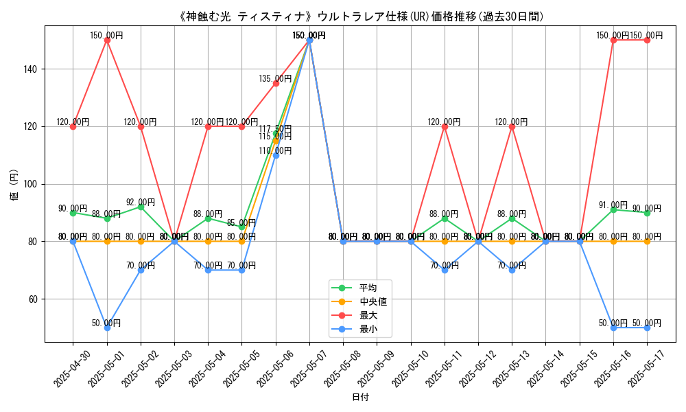 graph_rarity_5879