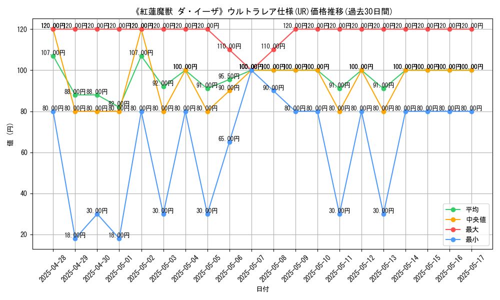 graph_rarity_5879