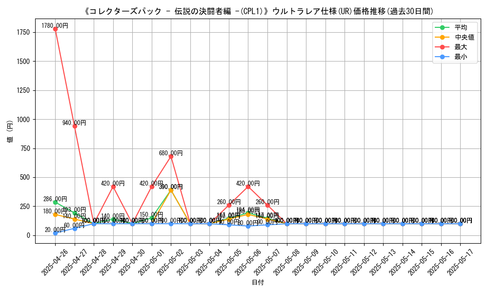 graph_rarity_5879