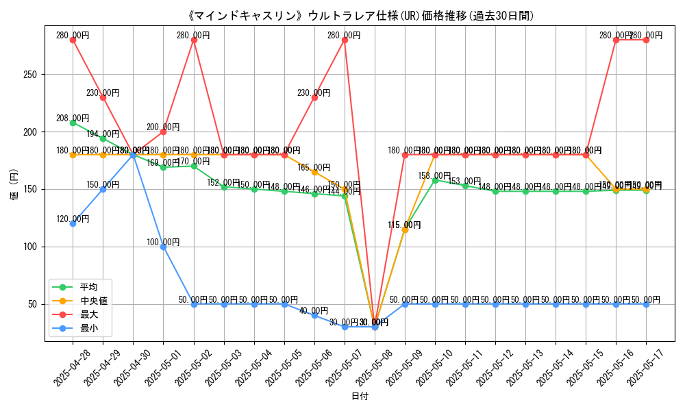 graph_rarity_5879