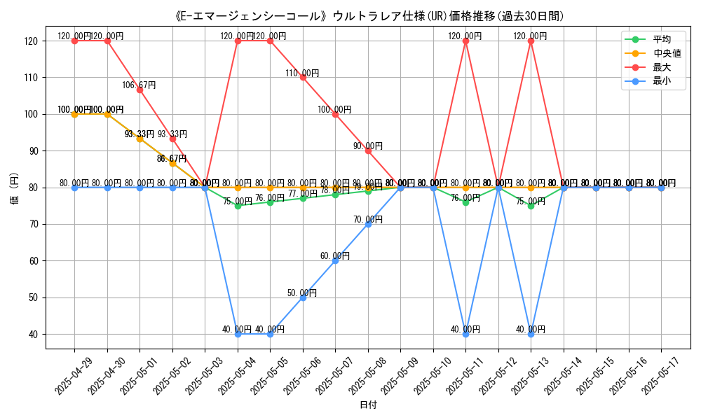graph_rarity_5879