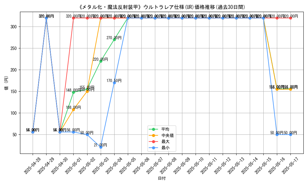 graph_rarity_5879