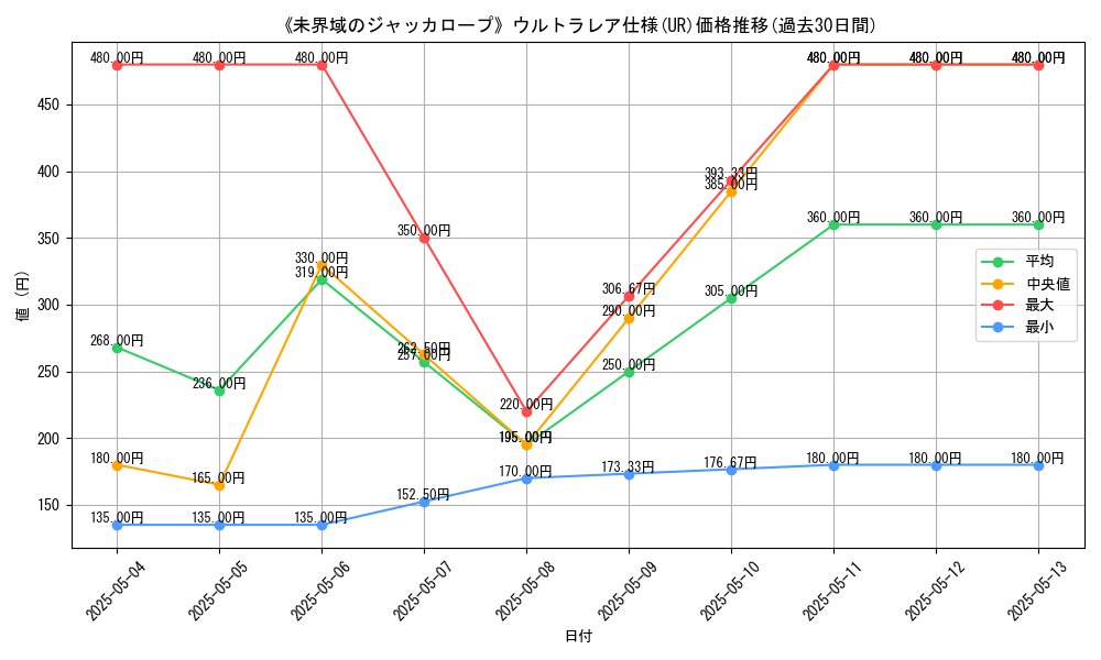 graph_rarity_5879