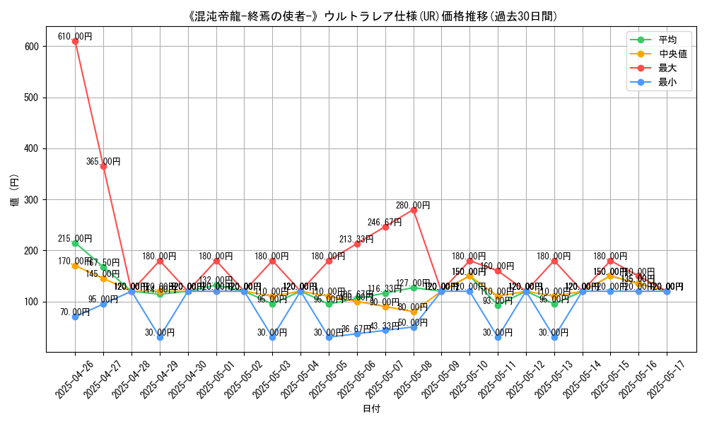 graph_rarity_5879