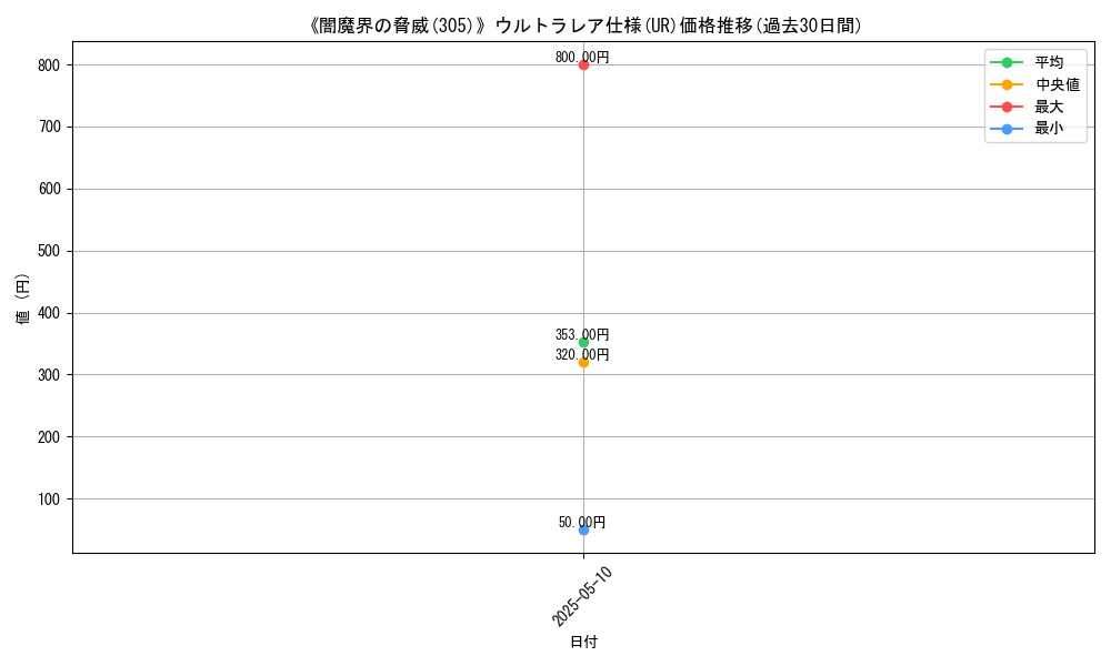 graph_rarity_5879