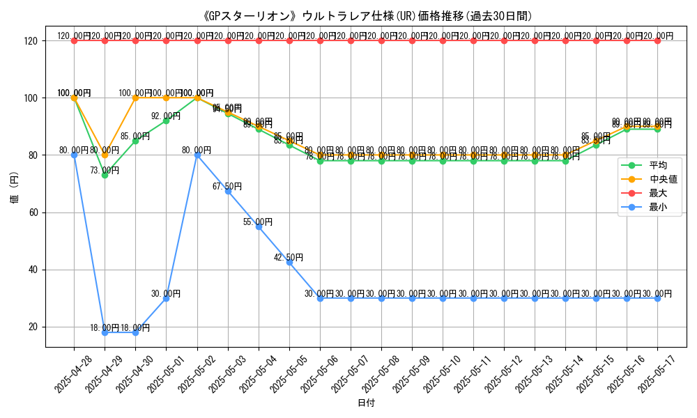 graph_rarity_5879