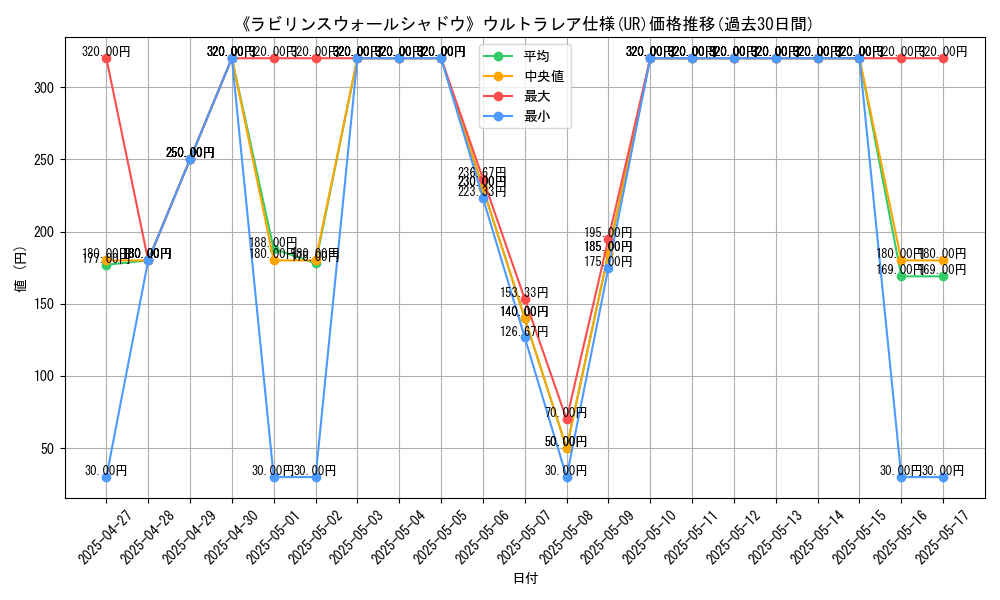 graph_rarity_5879