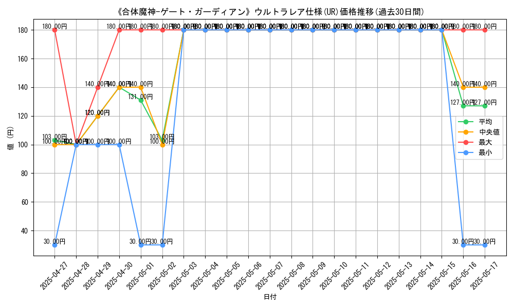 graph_rarity_5879