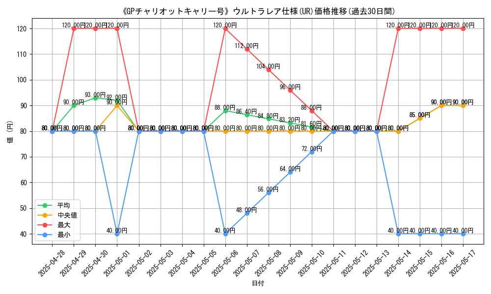 graph_rarity_5879