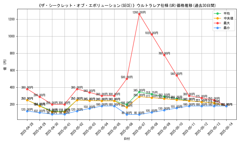 graph_rarity_5879