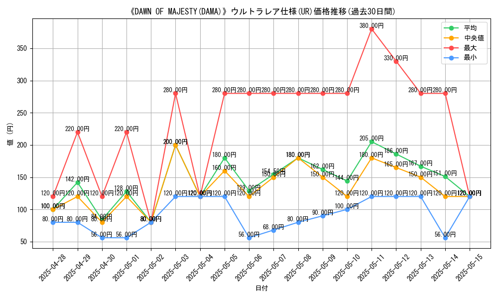 graph_rarity_5879