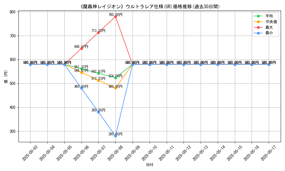 graph_rarity_5879
